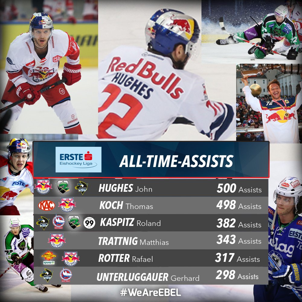 win2dayICE's tweet photo. John Hughes of @ecrbs has set a new milestone in the #EBEL. The Canadian has scored as the first player in #EBELhistory 500 Assists! Besides, Hughes has already played for @HDDOlimpija and @ecvsv in the @erstebankliga too. #WeAreEBEL, #EBELStats, #EBELMilestone. https://t.co/yxqlryxuHR
