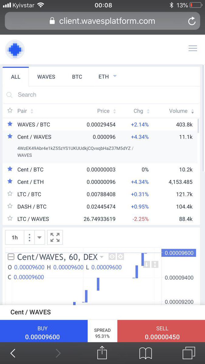 Centcoin tweet media