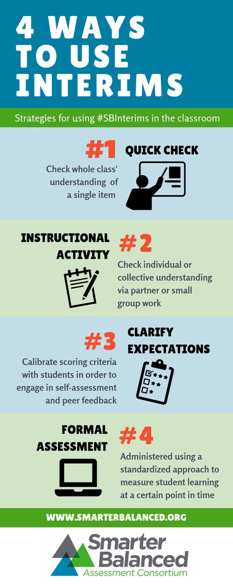 There are four ways (at least!) to use interim assessments in the classroom: As a quick check, an instructional activity, to clarify expectations, and as a formally administered assessment. Check out the <a href="/SmarterBalanced/">Smarter Balanced</a> infographic for more details.