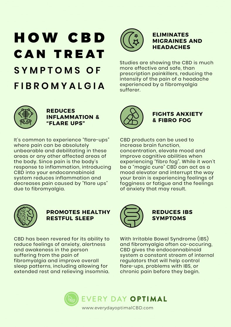 thecbdwarehouse's tweet photo. Fibromyalgia &amp; CBD #CBD #CBDOil https://t.co/lX32dIGBxX