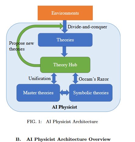 Seanku's tweet image. An #AI Physicist for #Unsupervised_Learning. It can derive the natural laws of imagined universes. Must have drawn inspiration from
Albert AI-nstein, AI_ssac Newton, G A(l)I-Leo & Richard F-AI_ymann.
bit.ly/2PDoEsd #OccamRazor #NeuralNetworks