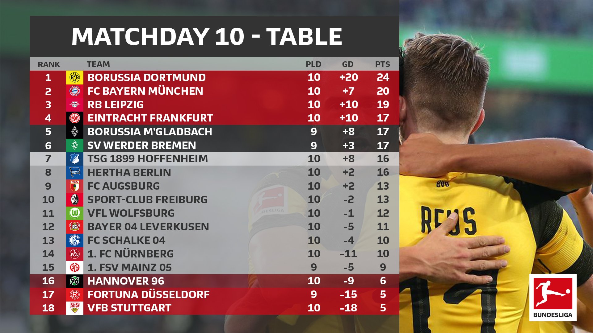 Bundesliga turnir jadvali