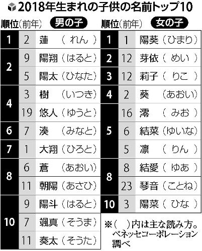 女の子の名前でおしゃれなものを厳選 響きもかわいい素敵な名前は 素敵女子の暮らしのバイブルjelly ジェリー