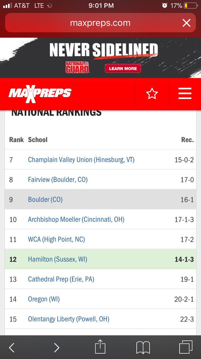 HamBoysSoccer's tweet image. one last tweet... we finished the season ranked 12th in the nation by maxpreps and also received votes in the top 25 high school soccer teams in the nation from the USA coaches poll😈 class of 2019 out✌🏼❤️