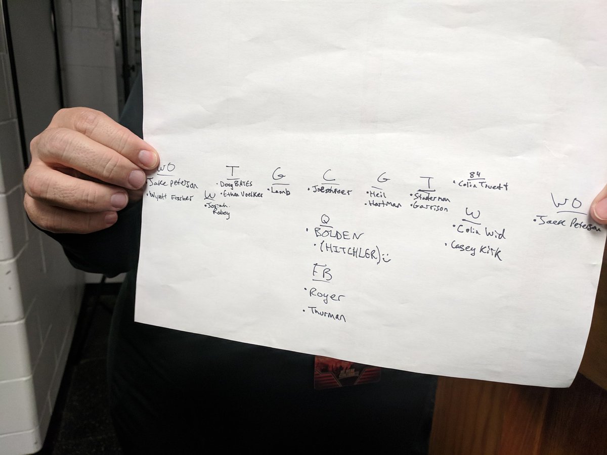 Navy Depth Chart