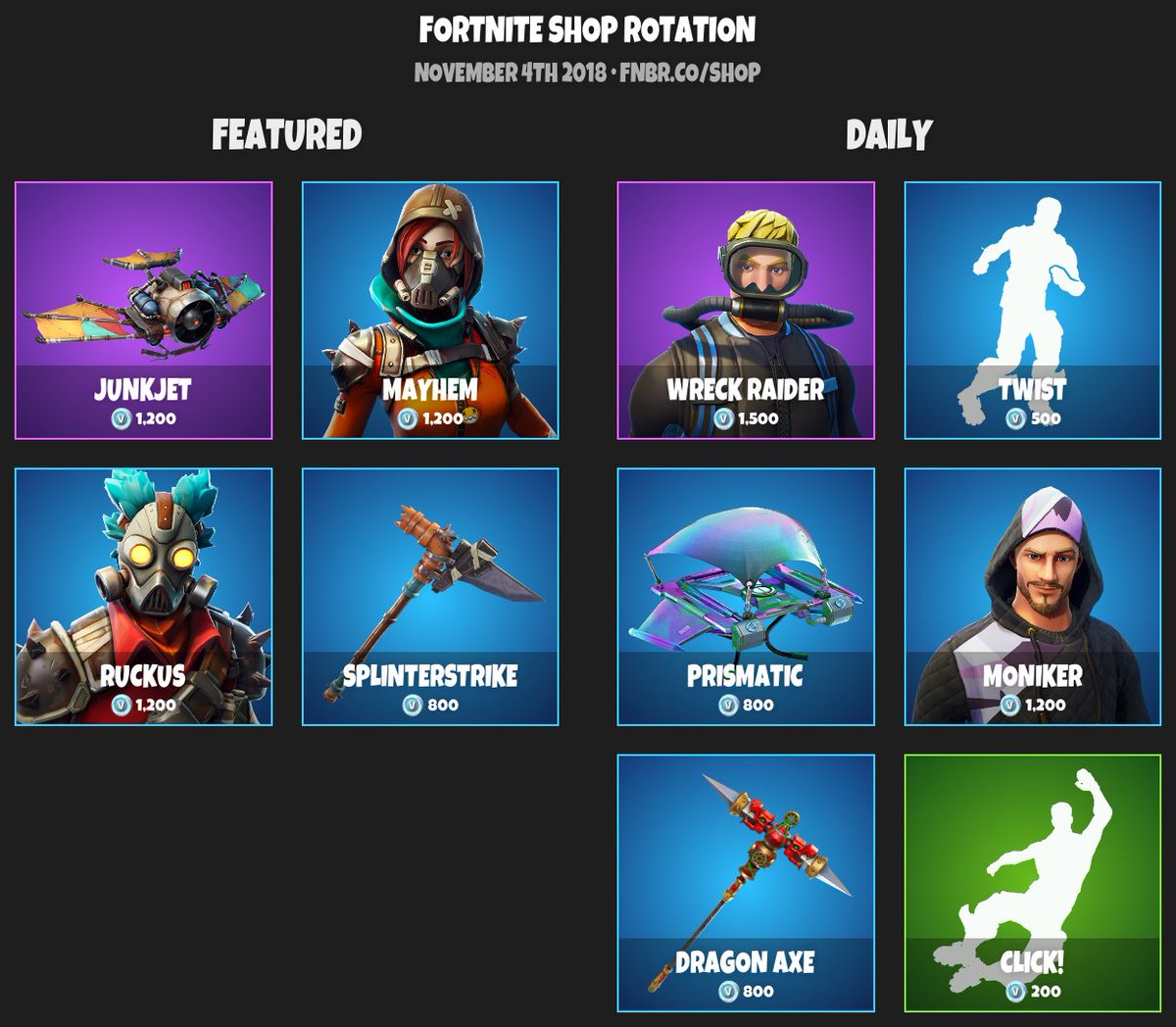 FortniteDaily's tweet photo. #Fortnite Item Shop for November 4th 2018 | https://t.co/NxpCkxMQqB https://t.co/l5IPbzGzjQ