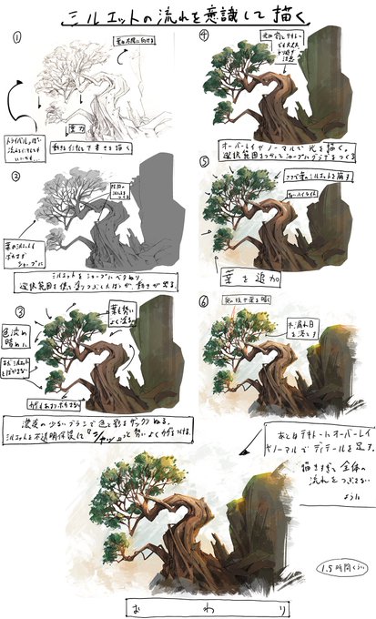 動きのある木や植物の描き方 背景 高原工房