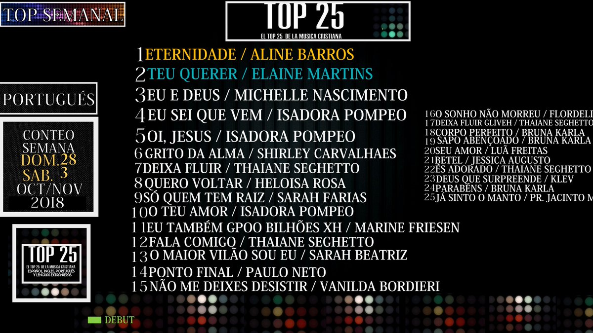 TOP25OFICIAL's tweet photo. El Top de esta Semana #Portugués, @TOP25OFICIAL míralo lidera por 9na semana @alinebarros con "Eternidade" https://t.co/3fyW6lqGPx