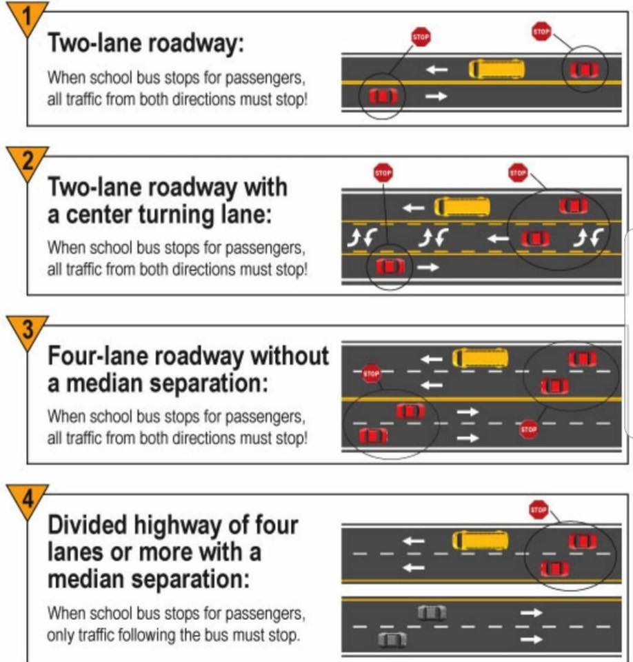 DCSOSheriff's tweet photo. SCHOOL BUS  SAFETY - PLEASE STOP
Three fatal school bus crashes this past week.  Please... if you see a school bus with any flashing lights on and you’re confused about what to do- JUST STOP!  Better to have stopped and not needed to than have needed to and not stopped. https://t.co/jHVlROC80u