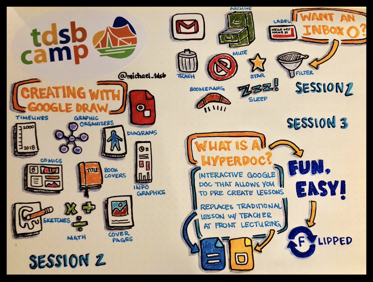 TheMikeMohammed's tweet image. Thank you again.  Learned so much today from such fantastic #edtech enthusiasts! @TDSB_TLT @jasontries @ren_mann &amp;amp; Ryan Kuran #edtechlearning #buildingcapcity #TDSBCamp
