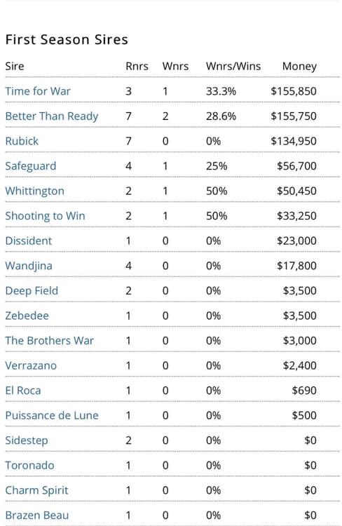 Darby_Racing's tweet image. It was bound to happen #TimeForWar @KitchwinHills #HewillHauntUs #Leading1stSeasonSire 
#TimeToReign #GoldenSlipperBound
