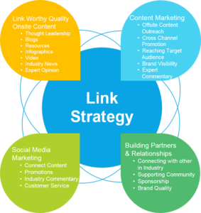 predictadigita1's tweet image. Want people around you to get aware of your new business? Here’s how you get noticed with #GoogleLocalSEO: 
buff.ly/2zmT3lx 
#PredictaDigital #seoservicesmelbourne #searchengineoptimizationmelbourne #socialmediamarketingagency #seocompanybrisbane #digitalmarketingbrisbane