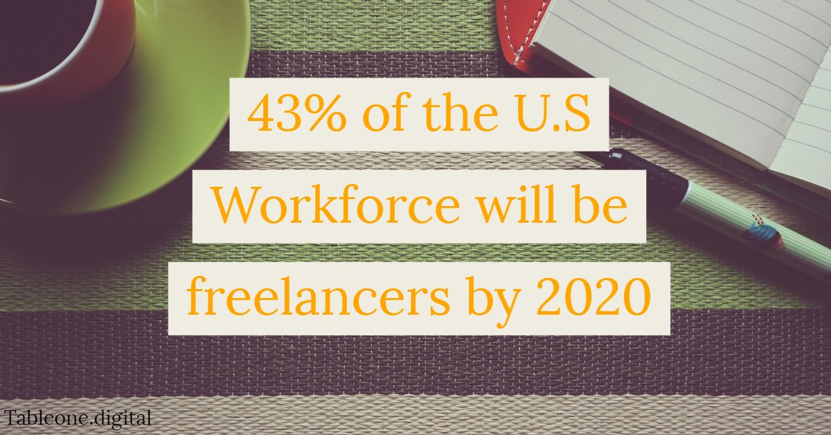 TableOneDigital's tweet image. Adopt for a change. 

#Thefutureofwork #freelancing #workfforce #outsource