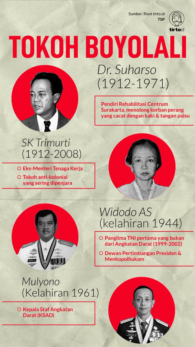 Capres <a href="/prabowo/">Prabowo Subianto</a> meledek "tampang Boyolali" tapi ini tokoh2 Boyolali yg melampaui Prabowo, ada jenderal bintang empat baik di AD &amp; AL, Prabowo bintang tiga