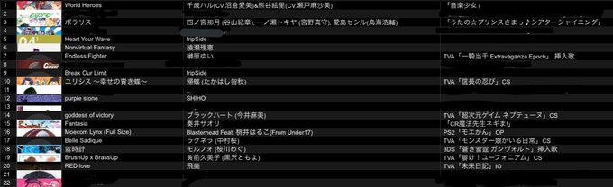 2番手やりましたウラです!お疲れ様でした!ヲタ芸曲いっぱいかけました!リスト欲しい方はDMください! あにおん あにおん総選挙 https//t.co/gRISyPSKIl