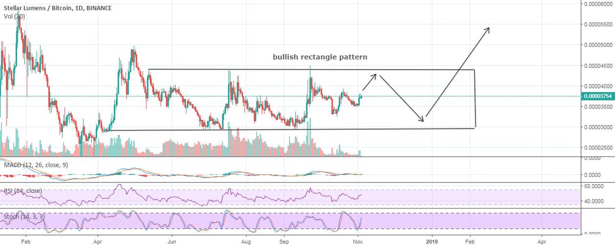 AlertTrade's tweet photo. xlm.btc https://t.co/GbQDCPZOxM √ Crypto Trading via → https://t.co/EkypBwT8gz https://t.co/Rmz7BMFqHy