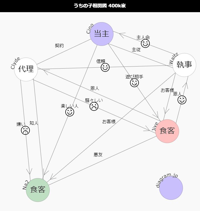 相関図作成ツールのご利用ありがとうございます