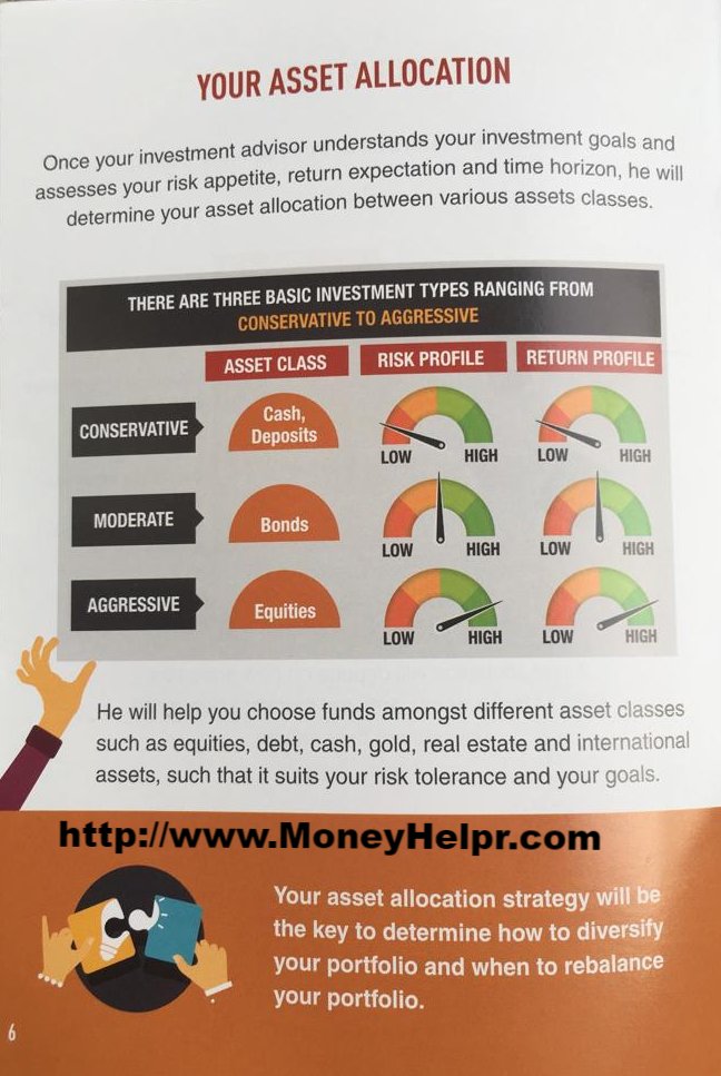 MoneyHelpr's tweet image. Asset allocation depends on your risk profile..
Choose wisely your #investment asset allocation class
#investing
#investments
#MutualFunds 
#mutualfund 
#mutualfundssahihai
#FinancialFreedom
#FinancialPlanning 
#SundayMorning 
#SundayMotivation 
#sundaythoughts 
#SundayFunday