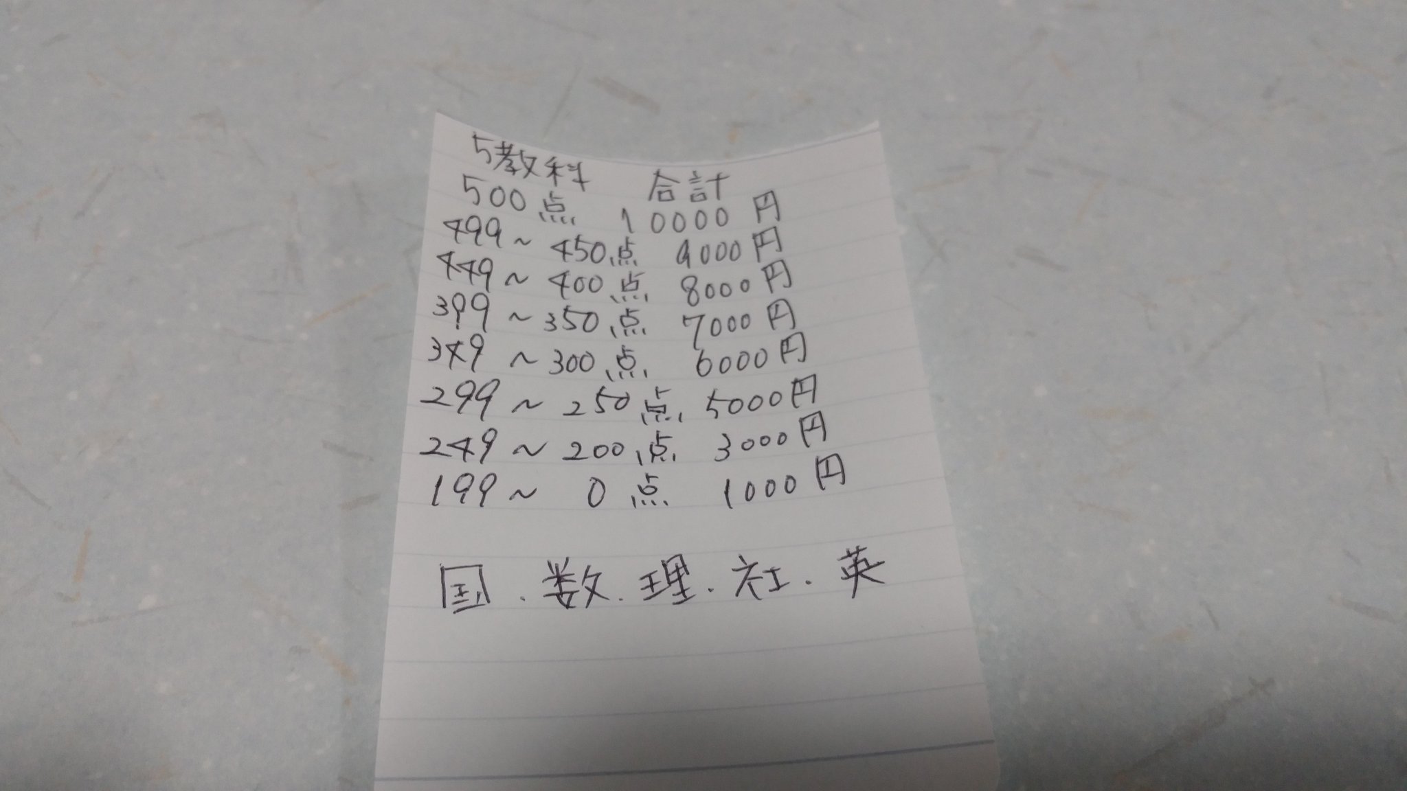 ゆっこ 月末に期末テストがある娘ちゃん 全く勉強しないので5教科合計でお年玉の金額決めました 汚い字でごめんなさい それでも勉強せずにイッテq を見てバカ笑いしながら ケータイゲームやってる どうしたもんかな うまるも呆れちゃうよね