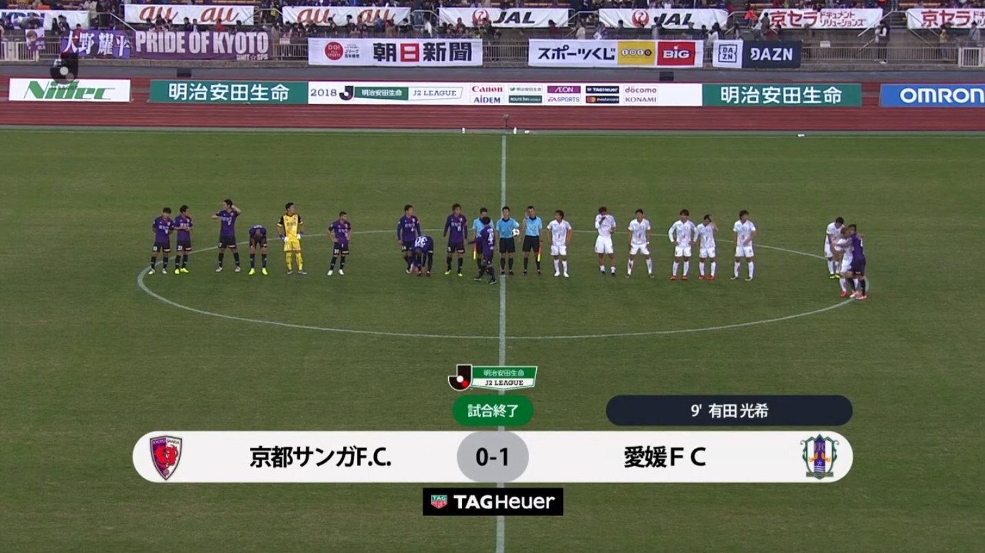 能田 達規 京都サンガ 0 1 愛媛fc 愛媛 は前半9分有田選手のヘディングシュートで先制 その後お互い決定的チャンスがありましたが粘りの守備で愛媛の大勝利でした 今シーズン前半は最下位で折り返した 愛媛でしたが18位以上が確定 残り2試合 少しでも上の 能田 達規 京都サンガ 0 1 愛媛fc 愛媛 は前半9分有田選手のヘディングシュートで先制 その後お互い決定的チャンスがありましたが粘りの守備で愛媛の大勝利でした 今シーズン前半は最下位で折り返した 愛媛でしたが18位以上が確定 残り2試合 少しでも上の