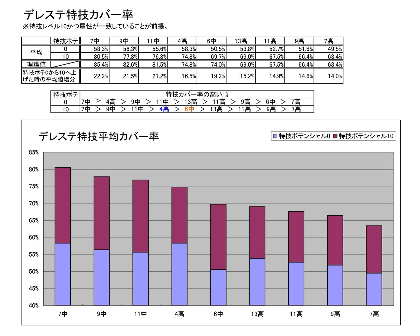 デレステのデータ関係 Twitter