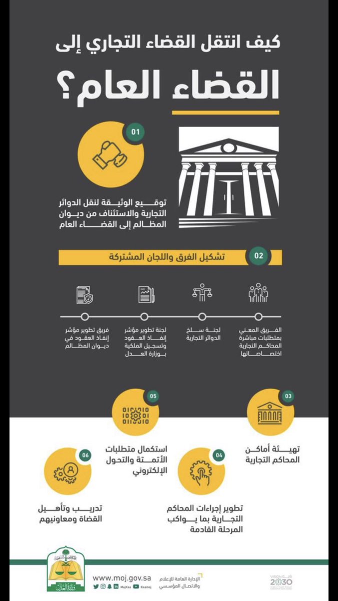 كيف انتقل القضاء التجاري إلى القضاء العام؟