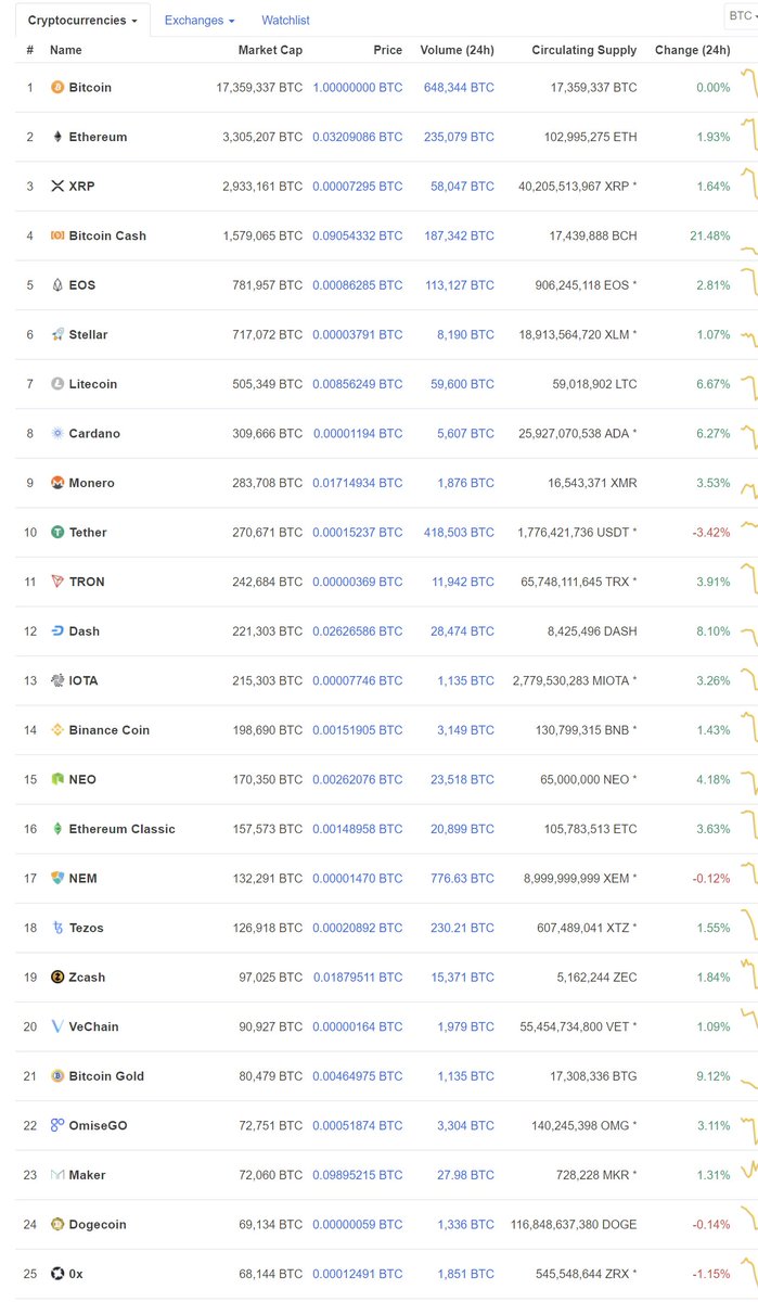 Luke Martin On Twitter Change Of Pace For Alt Market As Large
