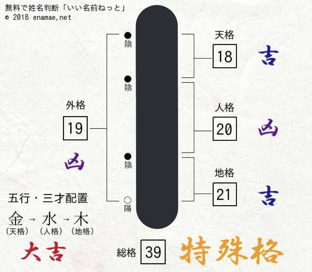 オタク姓名判断部 オタク姓名判断部