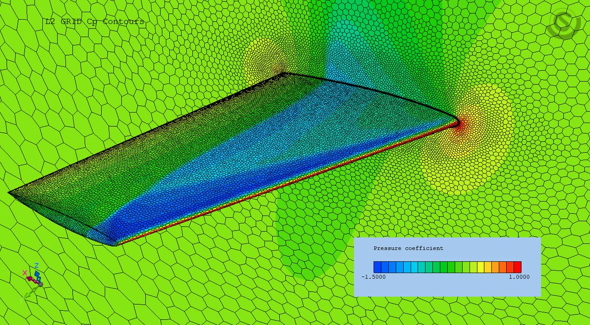 We're testing a polyhedral finite-volume solver for a 3D benchmark problem. Results look very good so far.