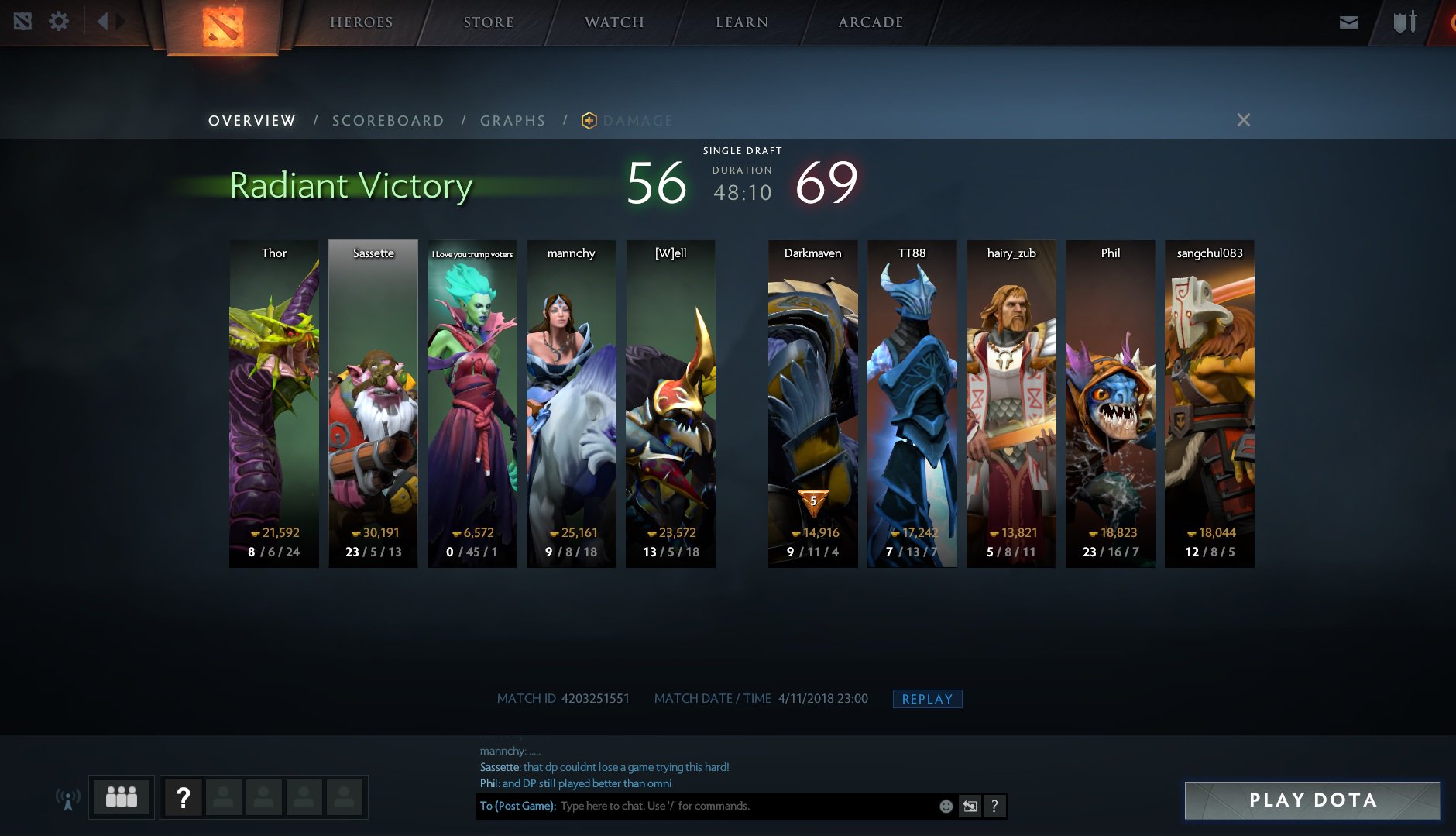 Reddit dota 2 on twitter if 0 20 is a themaelk award what is 0 45