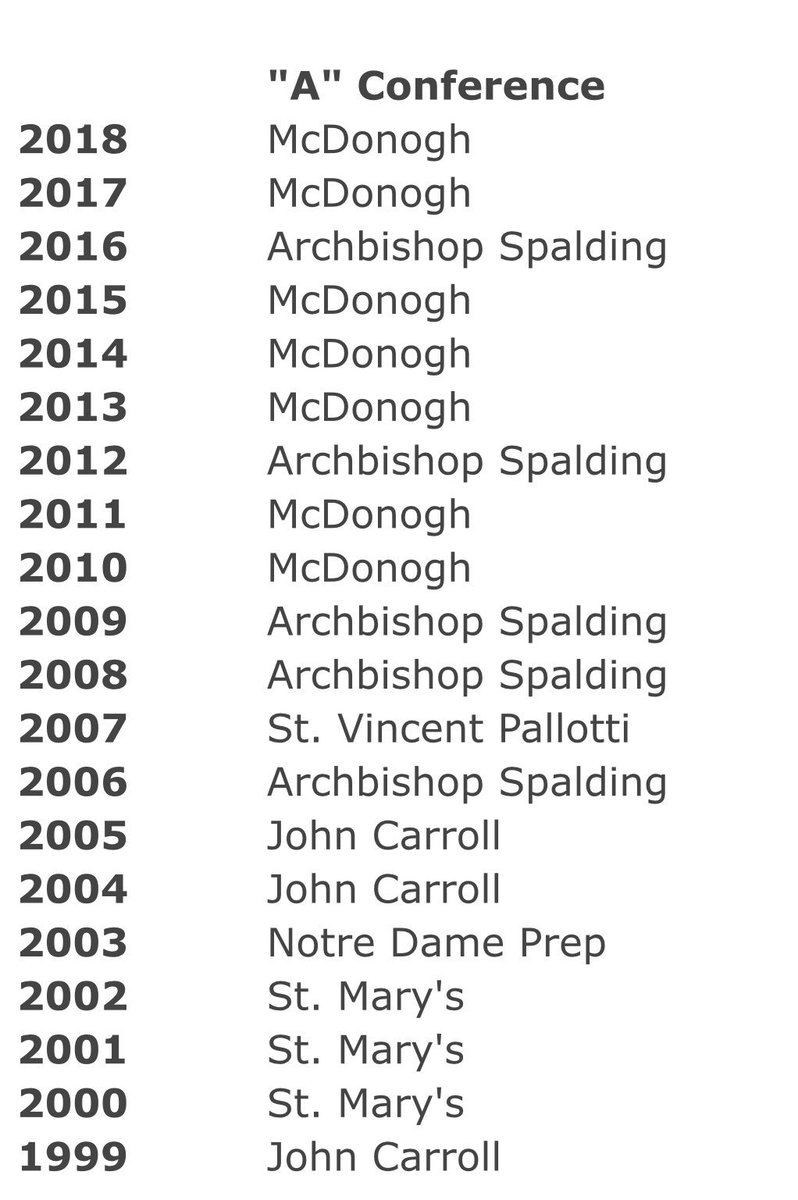 McDonoghGVS's tweet photo. Safe to say, it’s been a good decade so far for @McDonoghGVS. Thinking about all the alumnae who have been a part of this journey. We hope everyone is well. #YNWA https://t.co/2hoQcFHBGC