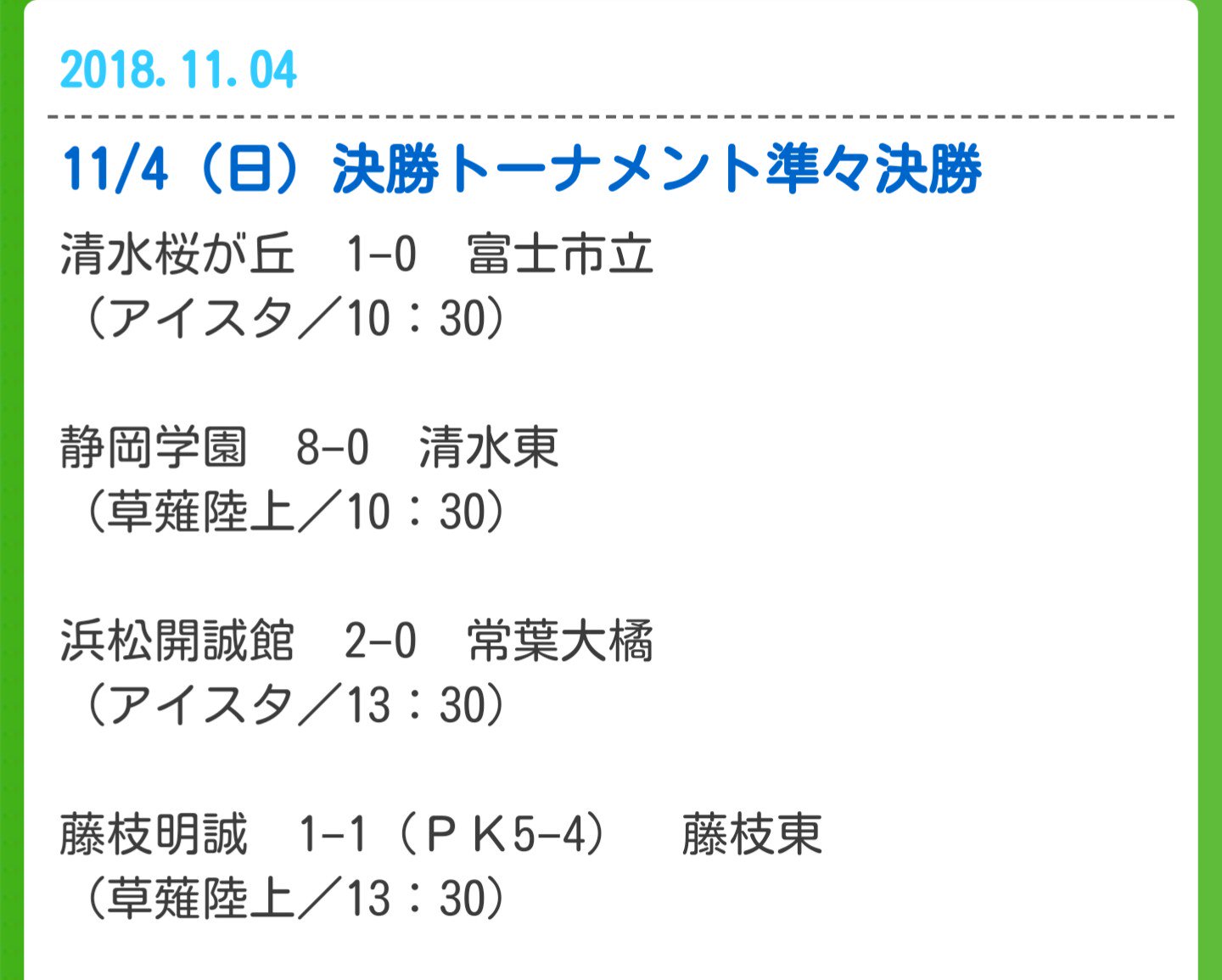 静岡県高校サッカー選手権 Twitter Search Twitter