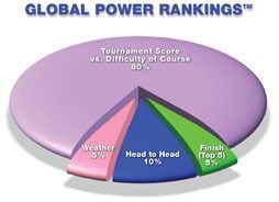 How to get Ranked! The Most comprehensive Junior Golf Ranking platform! The weather ⛈ is factored into our ranking calculations! Visit or website! juniorgolfranking.com