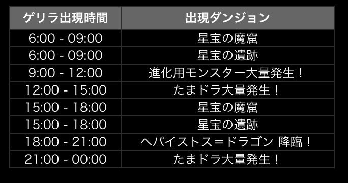 パズドラ ゲリラ時間割リニューアル 変更点判明ｷﾀ ﾟ ﾟ ｯ 反応まとめ パズドラ速報 パズル ドラゴンズまとめ