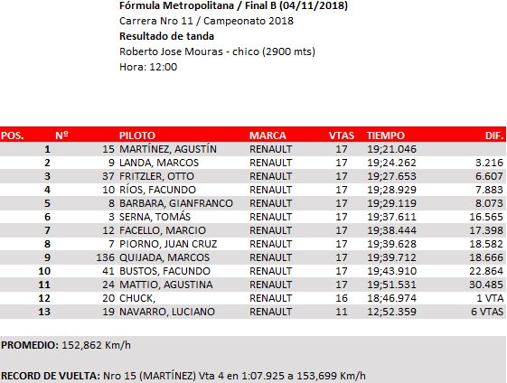 Victoria de <a href="/Agusmartinez_9/">Agustin Martinez</a> en la final de La Plata.