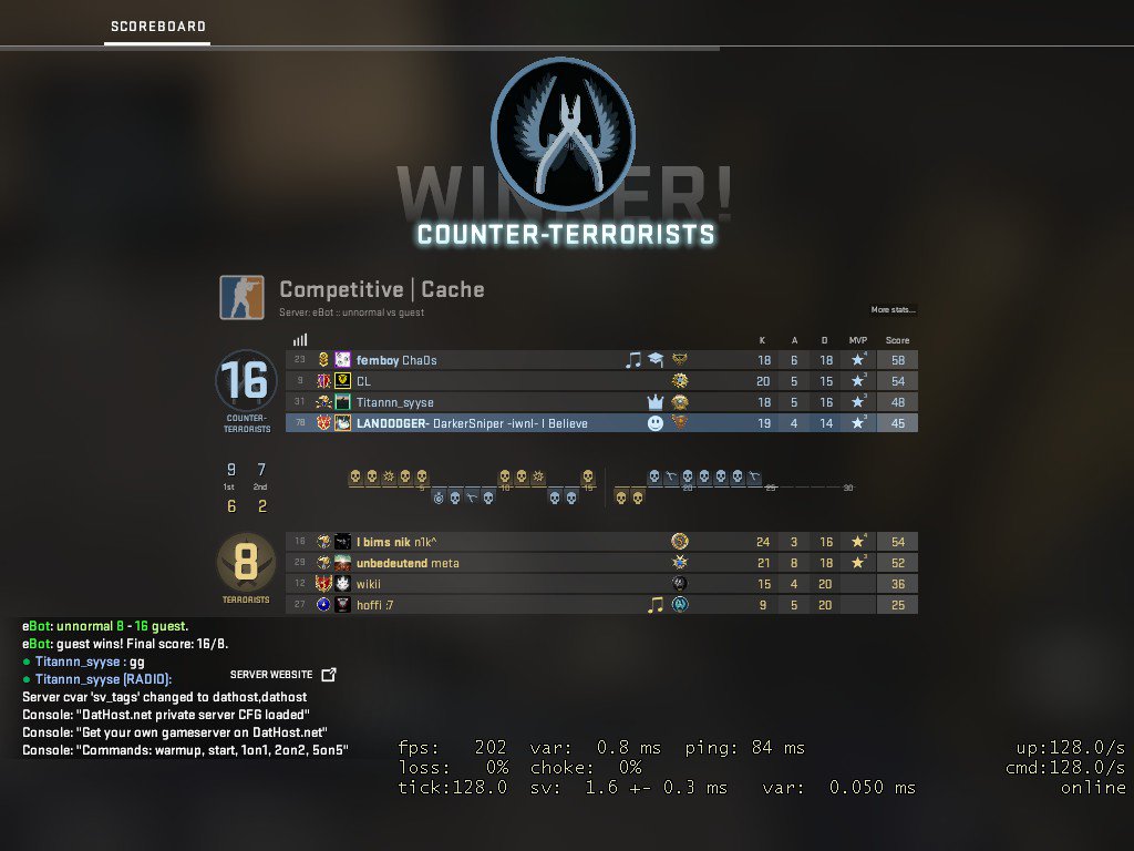 PolarWeasels's tweet photo. 16-8 against unnormal! https://t.co/AqKPXGNc5V