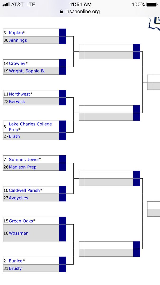 LAFBReport's tweet photo. Class 3A Playoff Bracket has been released. Top 4 Seeds: #1 Iota, #2 Eunice, #3 Kaplan, and #4 Sterlington. #LAHSFB https://t.co/j9taaR9Kni