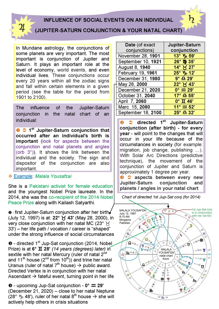 Conjunction Chart