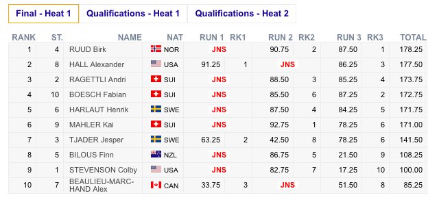 FISfreestyle tweet media
