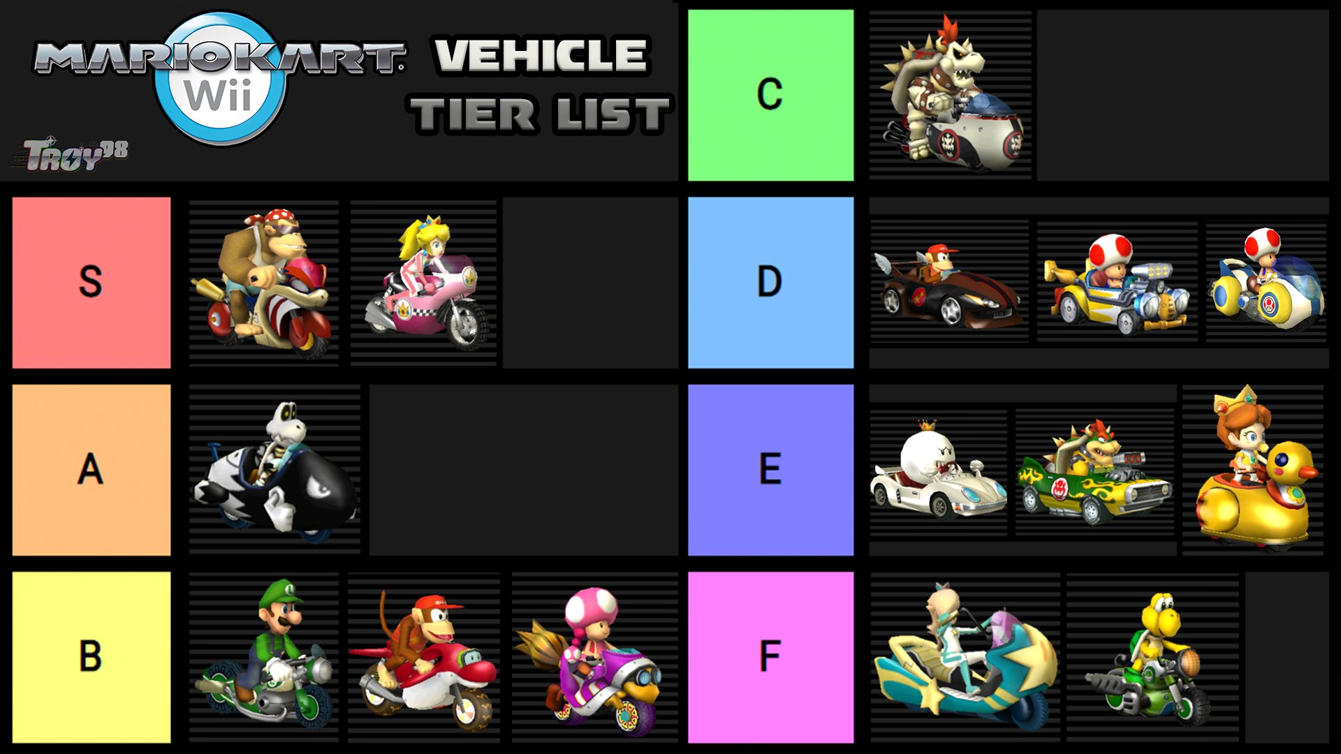 Troy Twd98 On Twitter My Mkwii Vehicle Tier List Here S The Vid If You Missed It Https T Co Sq9owqa3lu Https T Co 4w2xoaasj2 Twitter