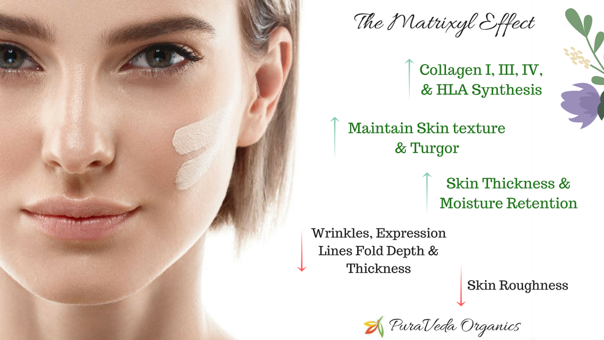 PVOrganics's tweet photo. #Antiwrinkle serums with proper concentration of #Matrixyl can greatly  reduce the appearance of #wrinkles, #finelines &amp; prevent signs of #PrematureAging.
Read: https://t.co/YVroduXJic
Shop: https://t.co/T0efajvrVv. Use 15% off code ‘MATRIXYLEFFECT’
#NaturalSkincare #WrinkleFree https://t.co/ui6wiASCwk