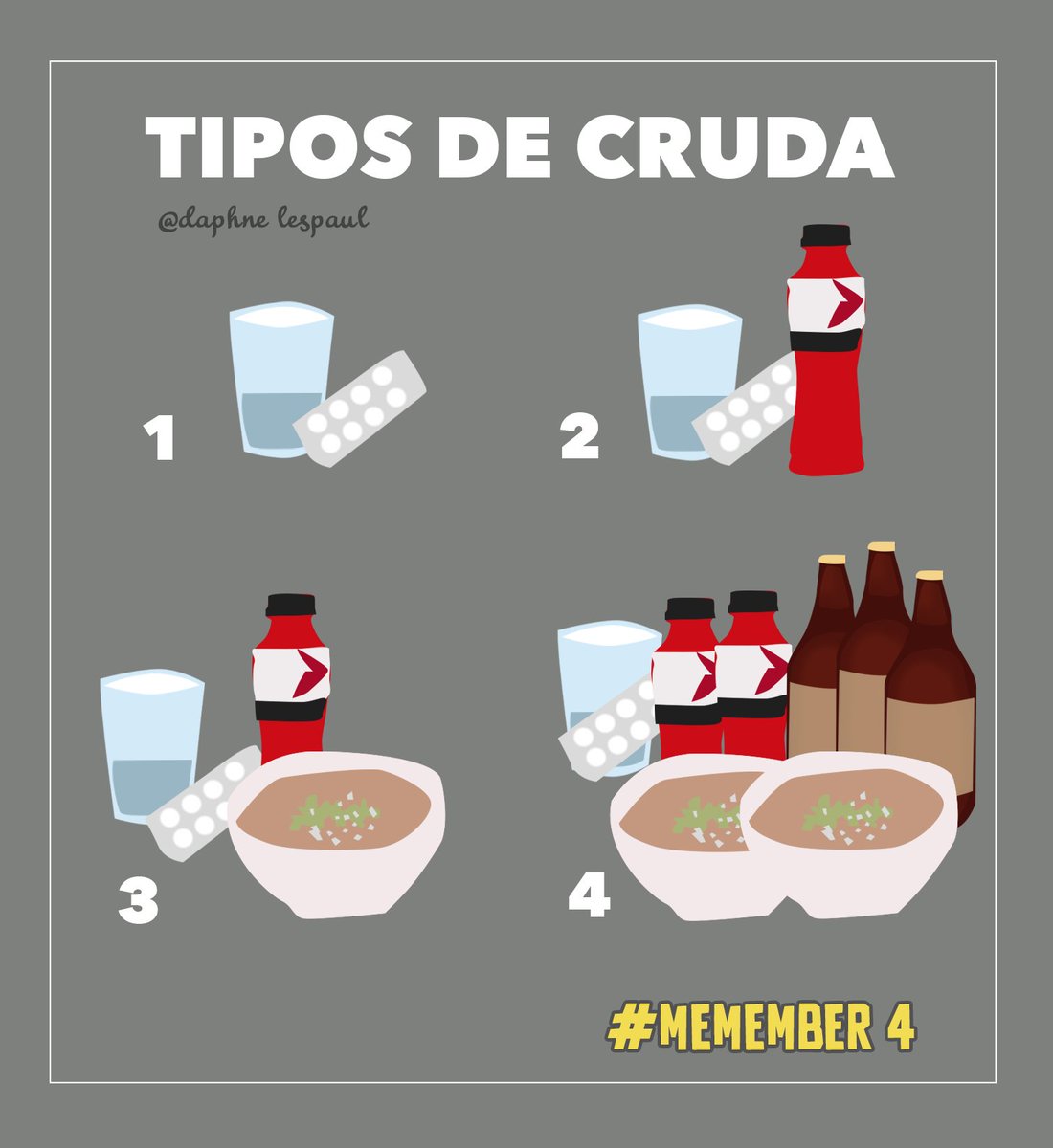 DaphLespaul's tweet photo. Yo amanezco bien 4 sin haber tomado
 #Memember Día 4 Tema: Fiesta https://t.co/oMRa4hm2ir