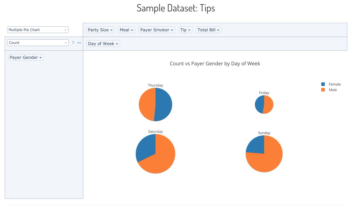 Bar Chart Jsfiddle