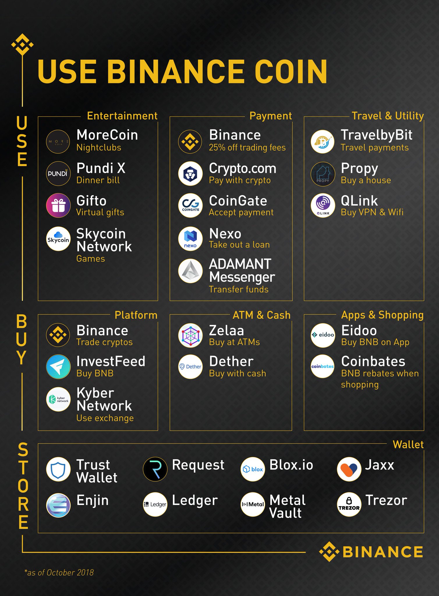 Crypto Investors Can Now Buy Aircraft With Binance Coin ...