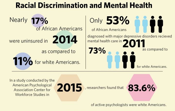 AJPHThinkTank on Twitter: "Wallace et. al.: Exposure to racial discrimination has incremental negative long-term effects on the mental health of ethnic minority people in the UK. [https://t.co/PCqYUMAt1l] @PublicHealth @AMJPublicHealth #PublicHealth ...