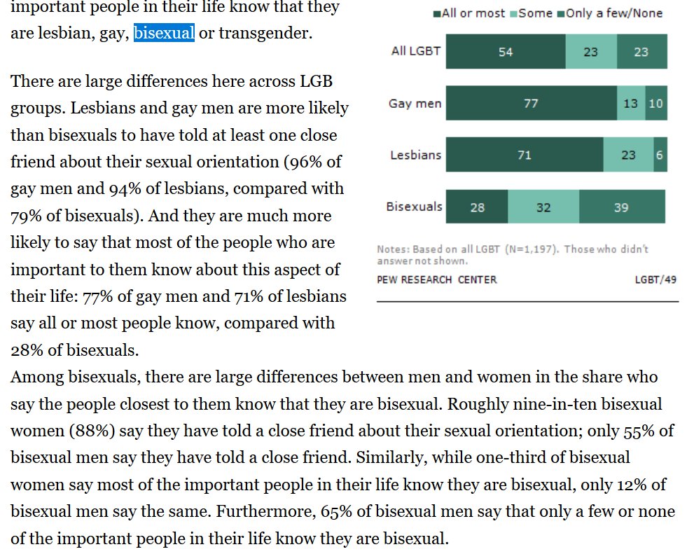 Time to talk about stats (your fave!)Did you know that very few bisexual+ men are out to the important people in their lives? I wonder, like, if question-man knows any bi+ guys. You think they'd come out to him?