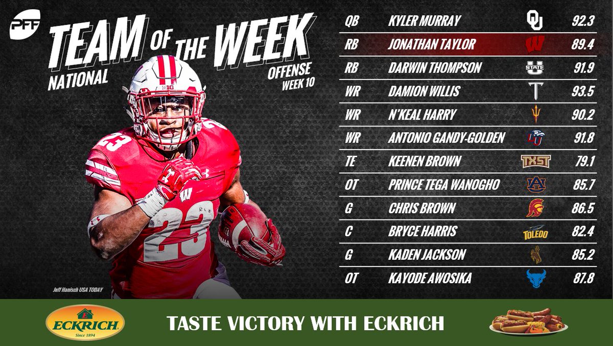 PFF College tweet media