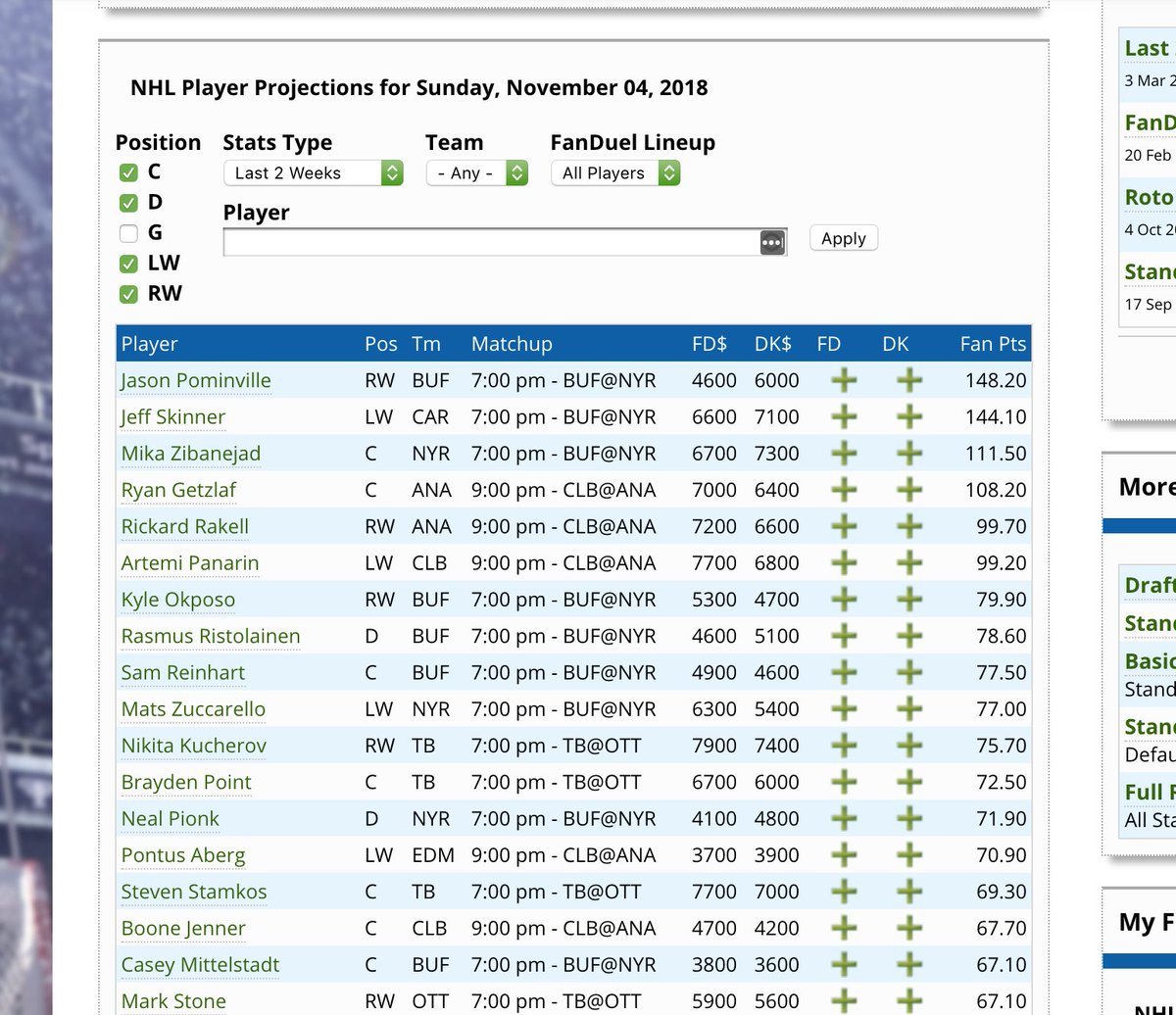 WikiPuck's tweet image. Last 2 Week's stats have been updated for DFS Rankings. 

#DFS #NHL #FantasyHockey