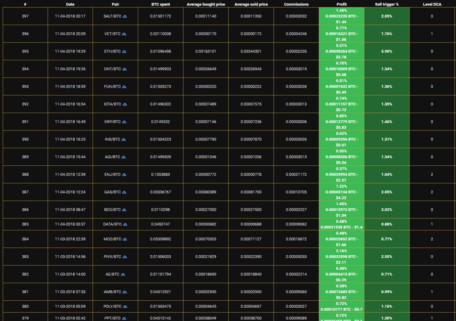 Golden Goose (@GGcryptobot) Twitter