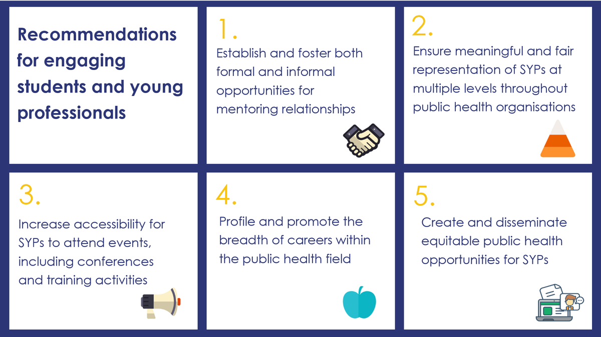 PHAA_SYPPH's tweet image. The Future of Public Health: Engaging Students and Young Professionals. Here are the top recommendations from the Students and Young Professionals Group of the World Federation of Public Health Associations: doi.org/10.1057/s41271… #PublicHealth #HealthForAll #SYPPH #NextGen